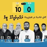 ހއ. ހޯރަފުށިން ވެސް ވެރިކަންކުރާ ޕީއެންސީއަށް ބޮޅެއް!